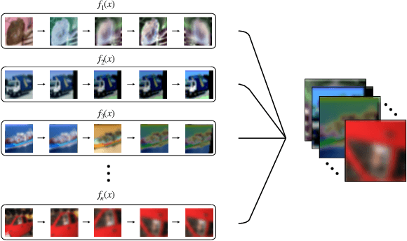 Figure 1 for Greedy AutoAugment
