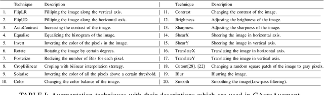 Figure 3 for Greedy AutoAugment