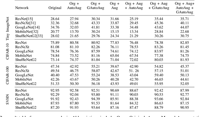 Figure 4 for Greedy AutoAugment
