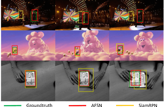 Figure 1 for Accurate Anchor Free Tracking