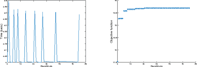 Figure 4 for Efficient Training for Positive Unlabeled Learning