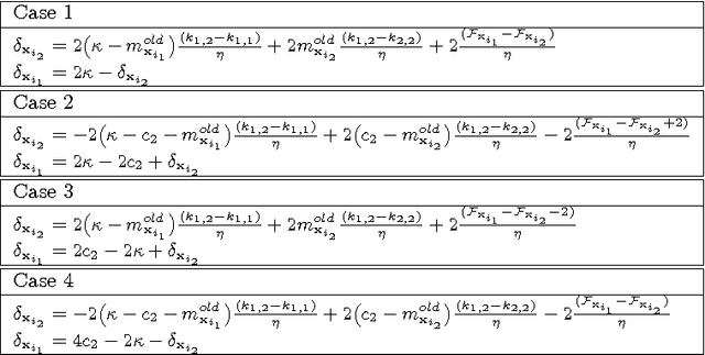 Figure 2 for Efficient Training for Positive Unlabeled Learning