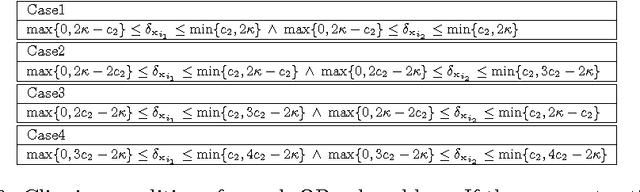 Figure 3 for Efficient Training for Positive Unlabeled Learning