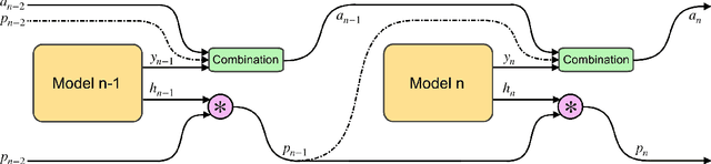 Figure 3 for Differentiable Adaptive Computation Time for Visual Reasoning