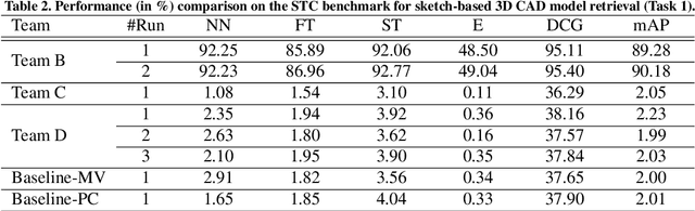 Figure 4 for SHREC'22 Track: Sketch-Based 3D Shape Retrieval in the Wild