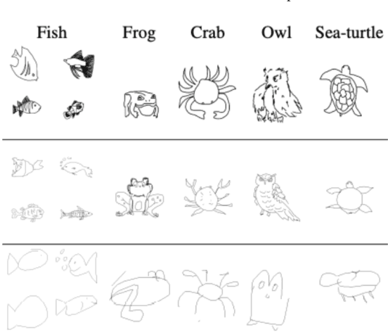 Figure 1 for SHREC'22 Track: Sketch-Based 3D Shape Retrieval in the Wild