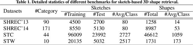 Figure 2 for SHREC'22 Track: Sketch-Based 3D Shape Retrieval in the Wild