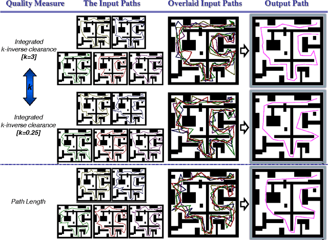 Figure 2 for A Little More, a Lot Better: Improving Path Quality by a Simple Path Merging Algorithm