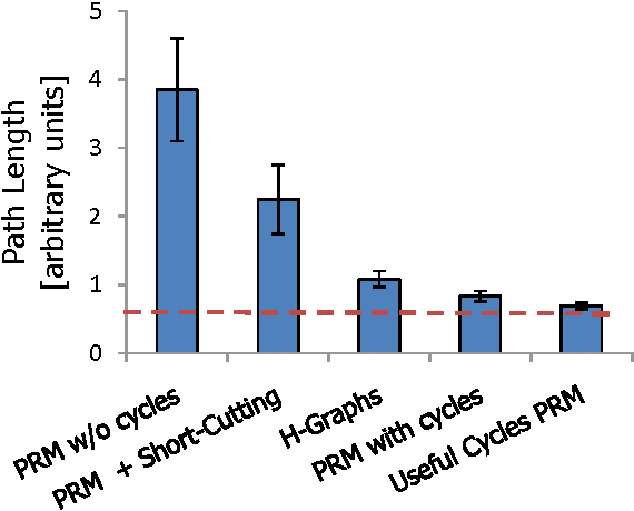Figure 4 for A Little More, a Lot Better: Improving Path Quality by a Simple Path Merging Algorithm