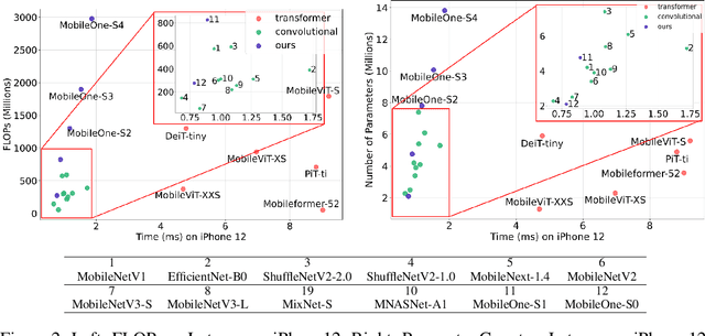 Figure 3 for An Improved One millisecond Mobile Backbone