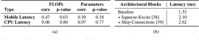 Figure 2 for An Improved One millisecond Mobile Backbone