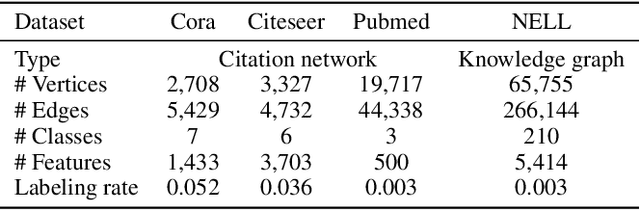Figure 2 for Semi-supervised Node Classification via Hierarchical Graph Convolutional Networks