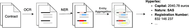 Figure 1 for Clustering-based Automatic Construction of Legal Entity Knowledge Base from Contracts