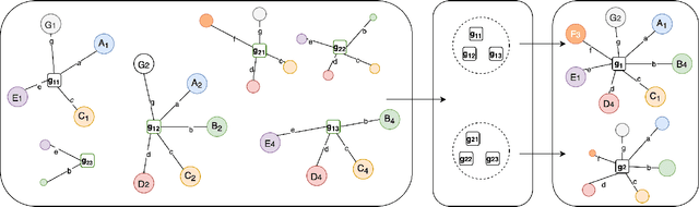 Figure 2 for Clustering-based Automatic Construction of Legal Entity Knowledge Base from Contracts
