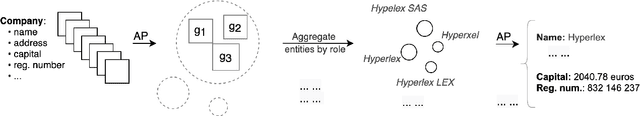 Figure 3 for Clustering-based Automatic Construction of Legal Entity Knowledge Base from Contracts