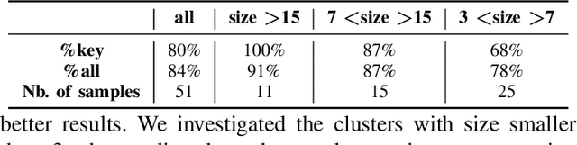 Figure 4 for Clustering-based Automatic Construction of Legal Entity Knowledge Base from Contracts