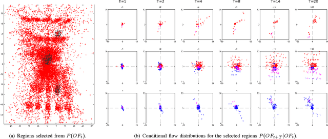 Figure 2 for Sensory Anticipation of Optical Flow in Mobile Robotics