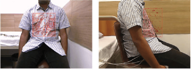 Figure 2 for Estimation of respiratory pattern from video using selective ensemble aggregation