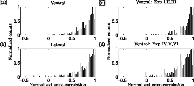 Figure 4 for Estimation of respiratory pattern from video using selective ensemble aggregation