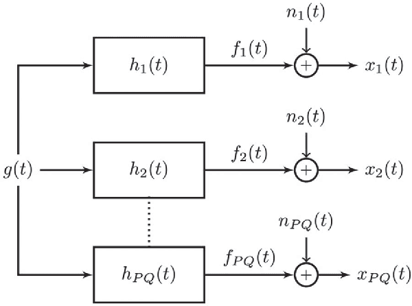 Figure 1 for Estimation of respiratory pattern from video using selective ensemble aggregation