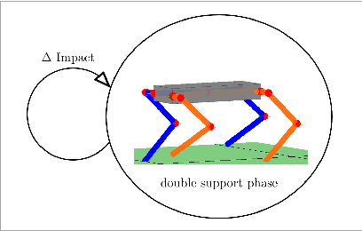 Figure 3 for From Bipedal Walking to Quadrupedal Locomotion: Full-Body Dynamics Decomposition for Rapid Gait Generation