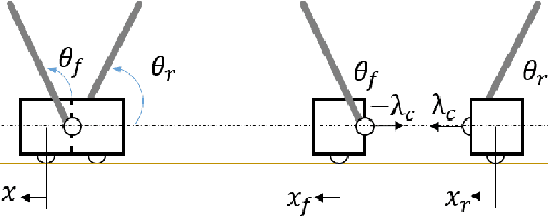 Figure 4 for From Bipedal Walking to Quadrupedal Locomotion: Full-Body Dynamics Decomposition for Rapid Gait Generation
