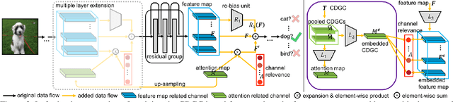 Figure 3 for Attending Category Disentangled Global Context for Image Classification