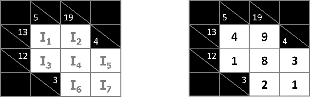 Figure 3 for Boolean Equi-propagation for Concise and Efficient SAT Encodings of Combinatorial Problems