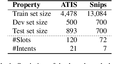 Figure 2 for Multi-Task Networks With Universe, Group, and Task Feature Learning