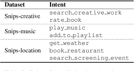 Figure 4 for Multi-Task Networks With Universe, Group, and Task Feature Learning