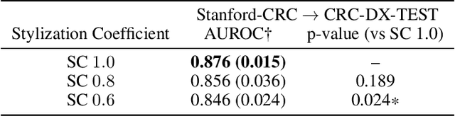 Figure 4 for Learning domain-agnostic visual representation for computational pathology using medically-irrelevant style transfer augmentation