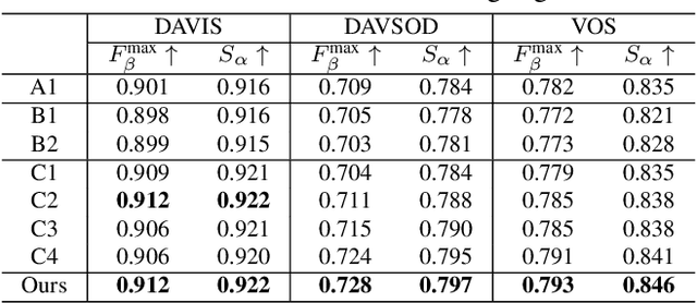 Figure 4 for Depth-Cooperated Trimodal Network for Video Salient Object Detection