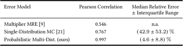Figure 2 for Combining Gradients and Probabilities for Heterogeneous Approximation of Neural Networks