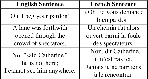 Figure 2 for Augmenting Librispeech with French Translations: A Multimodal Corpus for Direct Speech Translation Evaluation