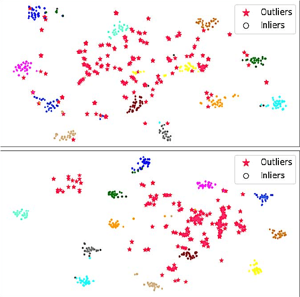 Figure 1 for Out-of-Scope Intent Detection with Self-Supervision and Discriminative Training