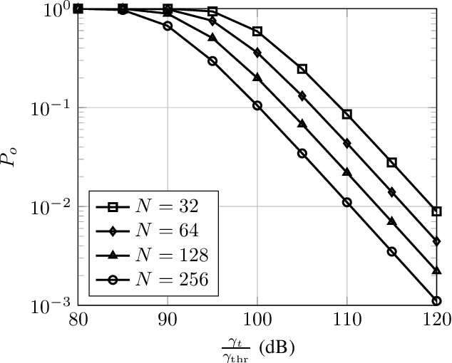 Figure 1 for On the Distribution of the Sum of Double-Nakagami-m Random Vectors and Application in Reconfigurable Intelligent Surfaces