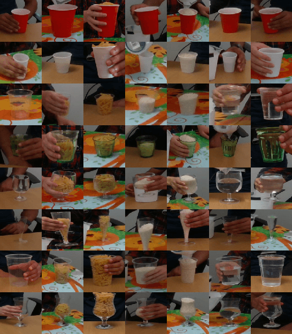 Figure 3 for Improving filling level classification with adversarial training