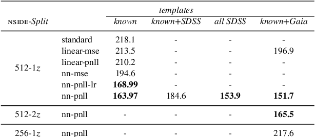 Figure 2 for Primordial non-Gaussianity from the Completed SDSS-IV extended Baryon Oscillation Spectroscopic Survey I: Catalogue Preparation and Systematic Mitigation