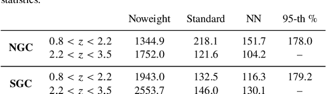 Figure 4 for Primordial non-Gaussianity from the Completed SDSS-IV extended Baryon Oscillation Spectroscopic Survey I: Catalogue Preparation and Systematic Mitigation