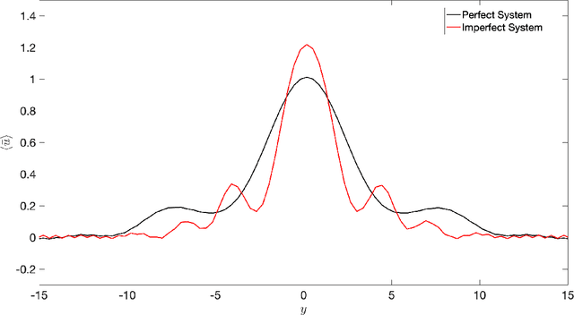 Figure 1 for Long-term stability and generalization of observationally-constrained stochastic data-driven models for geophysical turbulence