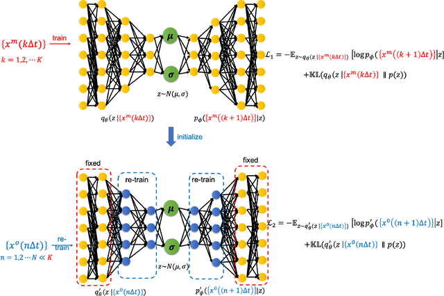 Figure 3 for Long-term stability and generalization of observationally-constrained stochastic data-driven models for geophysical turbulence