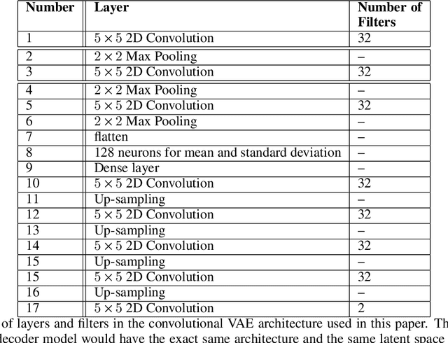 Figure 2 for Long-term stability and generalization of observationally-constrained stochastic data-driven models for geophysical turbulence