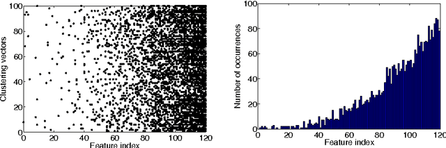 Figure 3 for Cluster Forests