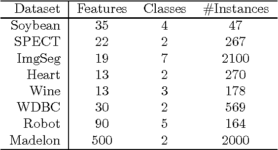 Figure 2 for Cluster Forests