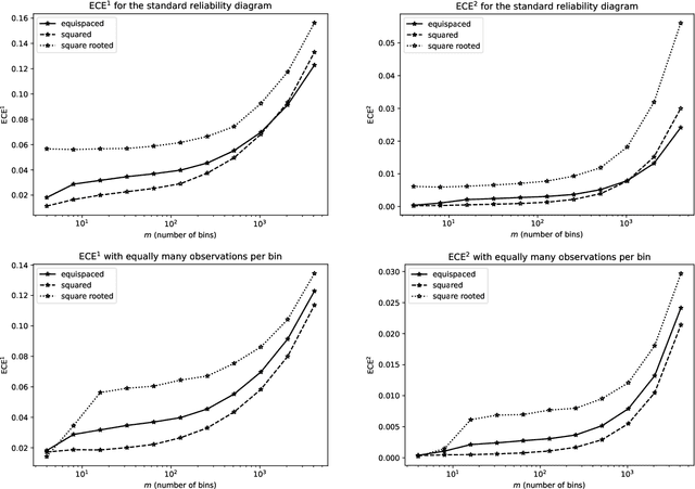 Figure 1 for Metrics of calibration for probabilistic predictions