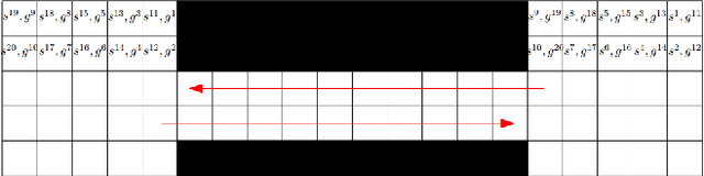 Figure 4 for Multi-Agent Pathfinding: Definitions, Variants, and Benchmarks