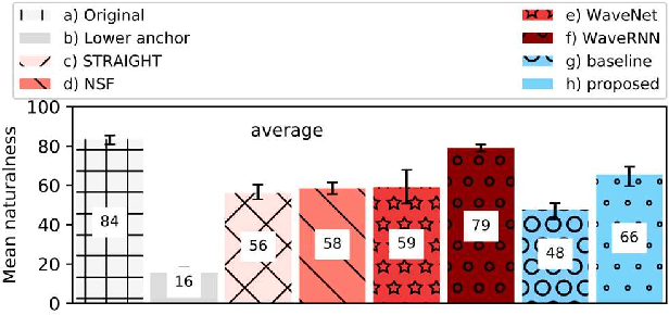 Figure 4 for Towards Parametric Speech Synthesis Using Gaussian-Markov Model of Spectral Envelope and Wavelet-Based Decomposition of F0