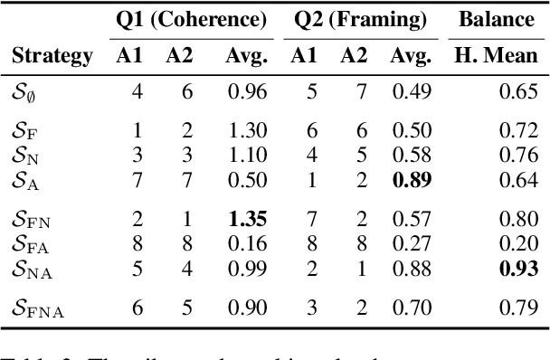 Figure 3 for Controlled Neural Sentence-Level Reframing of News Articles