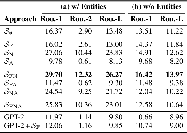 Figure 4 for Controlled Neural Sentence-Level Reframing of News Articles