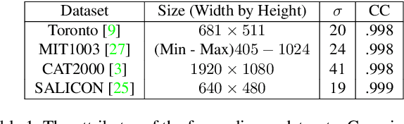 Figure 2 for Revisiting Saliency Metrics: Farthest-Neighbor Area Under Curve